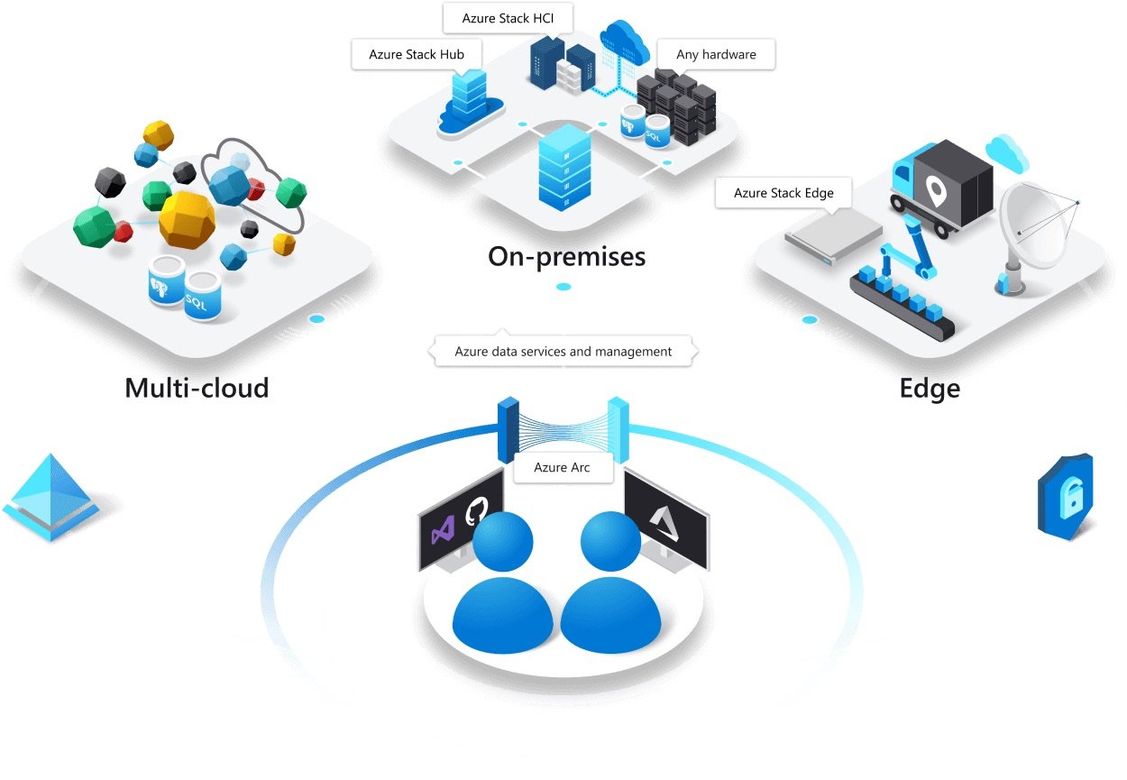 Wat betekent Azure Arc voor jouw hybride cloud?