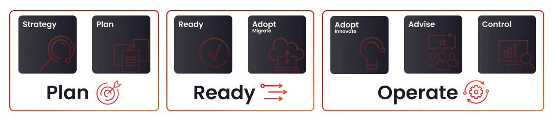 Cloud Adoption Framework Arxus