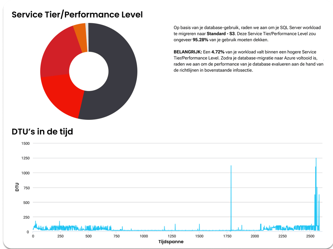 Eindresultaat DTU Calculation