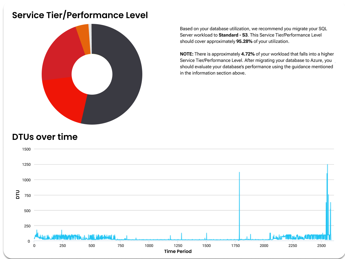 DTU calculation for your Azure SQL database | Arxus