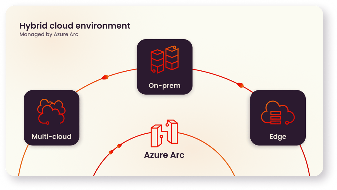 Hybrid Cloud powered by Azure Arc (ENG)