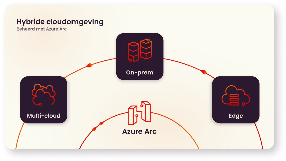 Hybrid Cloud powered by Azure Arc (NL)