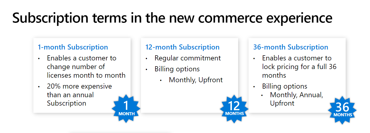 NCE Subscription Terms